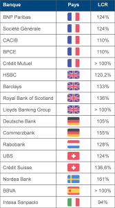 lcr-banques