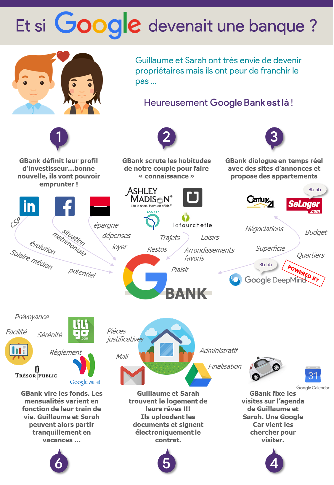 et-si-google-devenait-une-banque