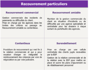 les différents recouvrements.wavestone