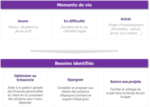 schéma sur les différentes périodes