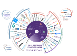 radar 2019 regtech