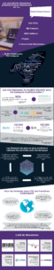 Infographie PFF